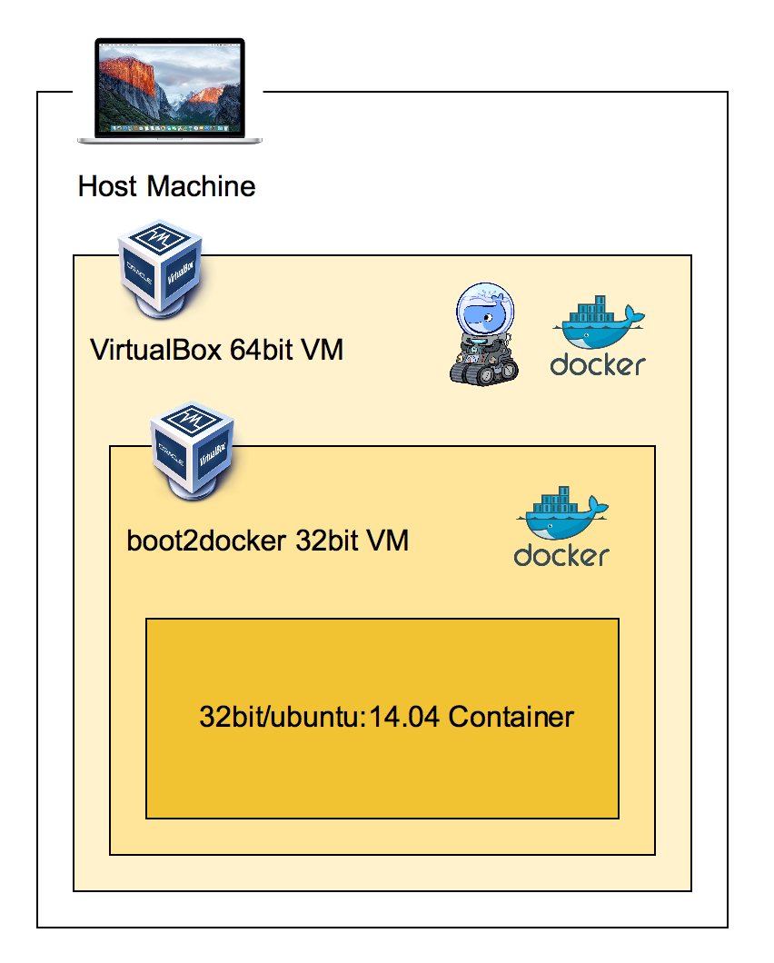 Docker For Mac And Virtualbox